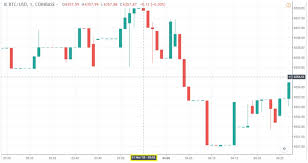 1 Minute Bitcoin Trading Strategy Mastering The Scalpers