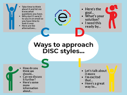 Take a free disc assessment to learn your personality type. Pin On Work Life