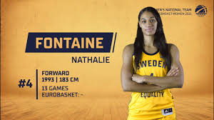 Sverige har presenterat lagets 26 spelare. Damlandslaget Em Trupp Eurobasketwomen 2021 Youtube