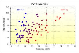 A Flexible Charting Library For Net Codeproject