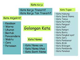 Memang tidak ada salahnya untuk memberi hadiah pada diri sendiri. Gambar Kata Nama Khas Cikimm Com