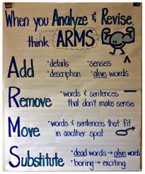 Unfolded Revise And Edit Anchor Chart Cups And Arms Or