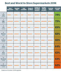 qualified posh offer chart hdtv distance viewing chart