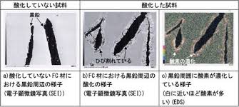 フライクリーン（fc）材は、火力発電所等から発生する 石炭灰（フライアッシュ）を主原料とし、造粒固化したリサ イクル路盤材であると同時に非焼結人工骨材でもある。 コンクリート再生材rc材と同等以上の性能を有し、その 代替材として利用が可能で. é³ç©ã®è©± Kimura