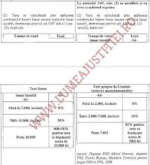 Săptămâna trecută, senatul a respins, în plen, proiectul privind sistemul public de pensii. Pensiile Speciale Impozitate La Sange Parlamentul A Votat Definitiv Impozitarea Cu 85 A Pensiilor De Serviciu Ce Depasesc 7 000 Lei Si Cu 10 A Pensiilor Intre 2 000 Si 7 000 Lei Camera