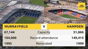 .politician john hampden and is actually the third venue to be called hampden park in glasgow. Hampden Or Murrayfield Which Venue Will The Scottish Fa Choose Bbc Sport