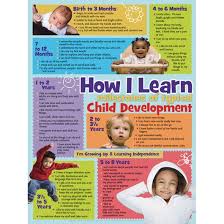 Child Development Stages Poster Wa20849 Nasco Child Development Child Development Stages Child Development Theories
