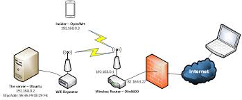 wake on lan through the internet by