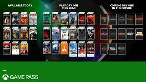 Xbox Games Pass Spiele 2021 Diese Titel Erwarten Euch Noch In Diesem Jahr