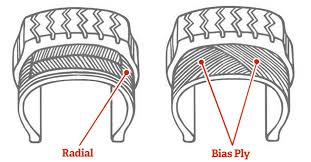 tire terminology lots of information about tires