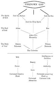 Theogony Summary Diigo Groups