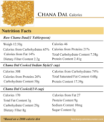 How Many Calories In Chana Dal How Many Calories Counter