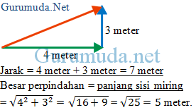 Hitunglah sr dari data kuantitatif berikut :12, 3, 11, 3, 4, 7, 5, 11. Contoh Soal Kelajuan Rata Rata Dan Kecepatan Rata Rata Pembahasan Soal Fisika Sma