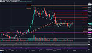Huge collision at $13,865 for bitcoin leads to pullback as ripple xrp price chart stays in range. Ripple Price Analysis Xrp Sideways Action Around 0 24 To End Up With A Huge Move Soon Headlines News Coinmarketcap
