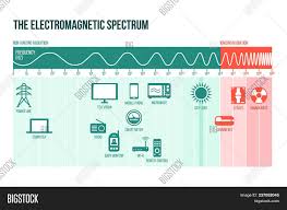 Electromagnetic Vector Photo Free Trial Bigstock