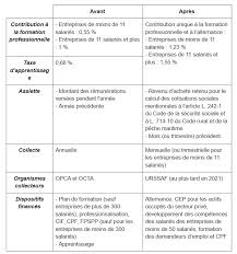 We did not find results for: Financement Formation Les Obligations Des Entreprises En 2019 Actualite Elegia