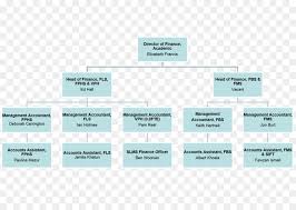 Organizational Chart Diagram Business Business