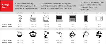 It is very important to choose the right sized generator for your needs. Tips For Choosing The Perfect Portable Generator Newegg Insider