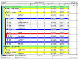 I Make Gantt Charts On Primavera P6 For 5