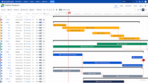 How To Gear Jira For A Construction Business Bigpicture