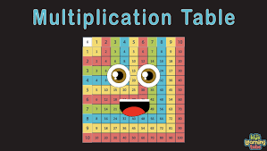 Multiplication Table Coloring Sheet Multiplication Table Multiplication Songs Multiplication