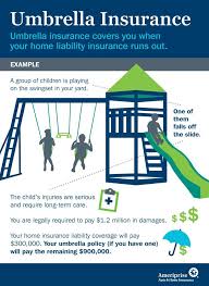 Maybe you would like to learn more about one of these? Umbrella Umbrella Insurance Insurance Sales Farmers Insurance