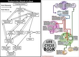 Thad Mcilroy Future Of Publishing Reengineering The Book