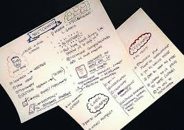 Heuristiquement Sketchnote Ou Croquinote Une Prise de parole en continu ou en interaction. scoop it
