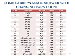 Some Fabrics Gsm Is Showed Withsome Fabrics Gsm Is Showed