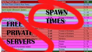 This is a list of all the items that spawn in shindo life, organized in order of time. Roblox Spawn Times In Shindo Life Fruitlab