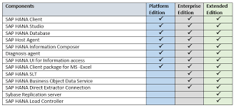 Sap Hana Training Tutorials For Beginners Training Tutorial Sql Tutorial Sap