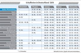 Allerdings gibt es sie nicht in jedem bundesland. Niedersachsen Fur Spatere Ferien Stoch Will Ferien Regelung Beibehalten Baden Wurttemberg Stuttgarter Nachrichten