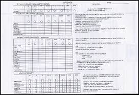 Appendix B Rso Combat Power Tracking Charts Reception