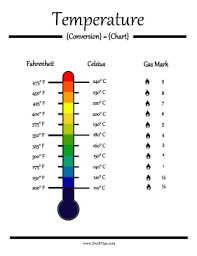 Metric Conversion Chart And Table Temperature Conversion