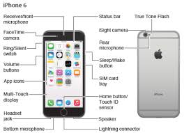 This very simple app just sends audio from the mic to the speaker, plug it into your computer or whatever using a 3.5mm male to male headphone jack and you get a free mic. Where Are Your Iphone S Microphones Located All Models Explained Macreports
