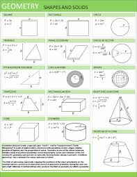 Imgur Com Math Formulas Math Geometry Geometry Formulas