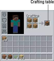 The interface of the rat crafting table with parts labled. How To Build A Crafting Table In Minecraft Dummies