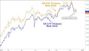 Bonds Signaling Inverted Yield Curve And Potential Recession