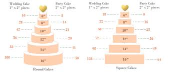 Wedding Cake Sizes And Servings Wedding Cake Serving Size