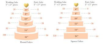 wedding cake sizes and servings wedding cake serving size