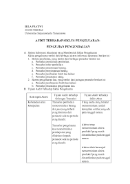 Termasuk didalamnya adalah bangunan, peralatan dan tanah atau. Doc Audit Terhadap Siklus Pengeluaran Pengujian Pengendalian Bela Pratiwi Academia Edu