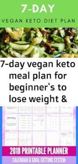 7 Day Low Carb Vegan Keto Meal Plan For Vegetarian To Reach Ketosis Ketodiet Lowcarbdiet Ketogeni Keto Meal Plan Ketogenic Diet Meal Plan Ketosis Meal Plan