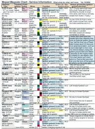 9 Wire And Wire Codes Metric And Sae American For All