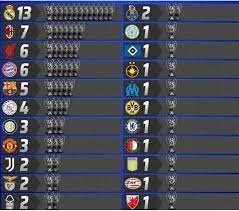 All Winners In The History Of The Champions League Champions League Trophy Champions League Champion