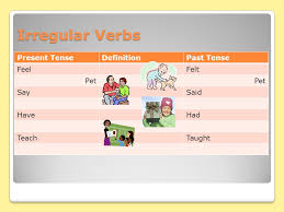 Past Tense Of Irregular Verbs Ppt Download