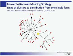 appendix a contributed manuscripts improving food safety