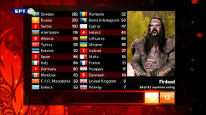 We do that by looking back to recent editions of europe's favorite tv show. Lordi Eurovision 2012 Hd Youtube