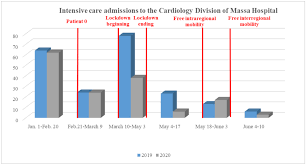 This game includes every day updated crossword puzzles, sudoku, word search and picture crossword also. Ijerph Free Full Text Acute Myocardial Infarction In The Time Of Covid 19 A Review Of Biological Environmental And Psychosocial Contributors Html