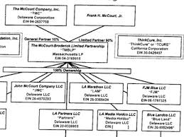 The Frank Mccourt Org Chart Shows Just How Ridi The