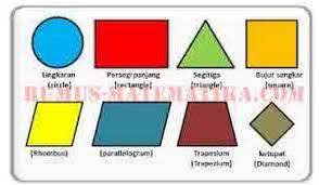 Jan 22, 2021 · bangun datar terdiri dari lingkaran, segitiga, persegi, persegi panjang, jajar genjang, belah ketupat, segi lima, segi enam, trapesium, hexagon. Sifat Macam Dan Rumus Bangun Datar Matematika
